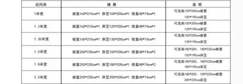 淘宝上被套四件套1.0米(3.3英尺)啥意思