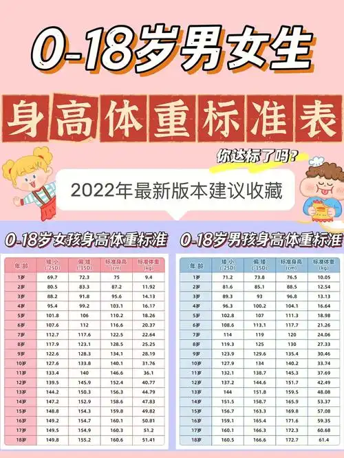 你家宝宝到平均身高了吗71018岁身高体重表