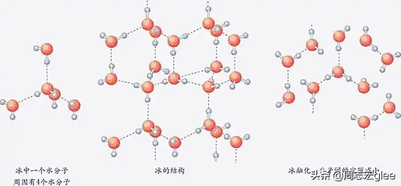 h60o是水分子,但水不是h60o
