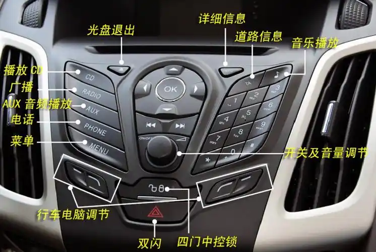 车内各种按键,开关,功能解释 - 昆明陪驾,陪驾公司推荐昆明安驾通汽车