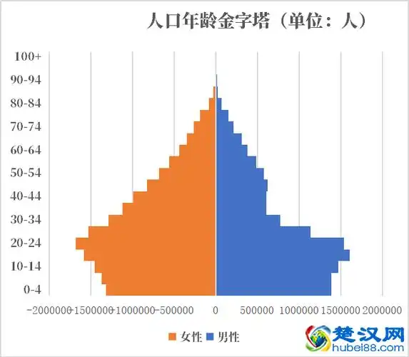 尼泊尔人口20192020总人数口普查及总面积