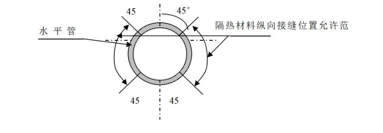03 水平管道的纵向接缝