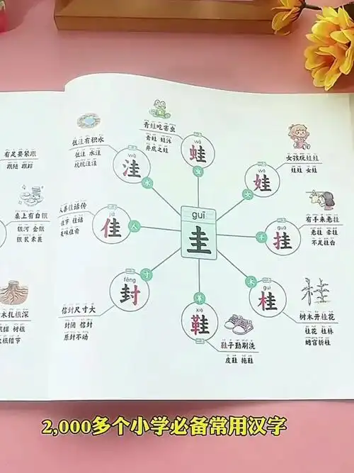 思维导图巧记汉字中的思维密码:形象思维点亮记忆之路