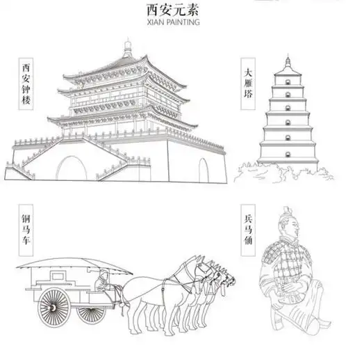 我从未去过西安,但对西安偏爱并不亚于任何一个去过西安的人,西安是