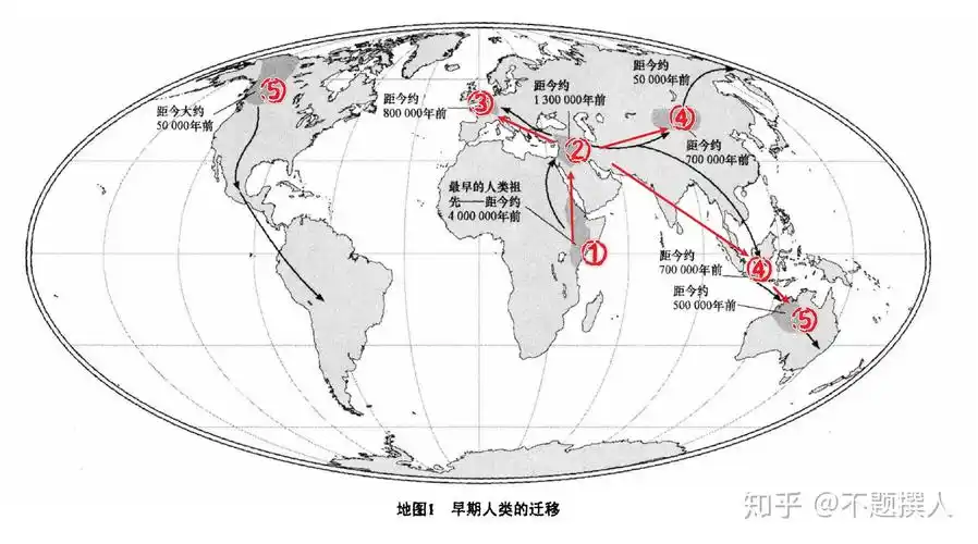 人类最早起源于非洲,然后从那里迁徙到其他大陆