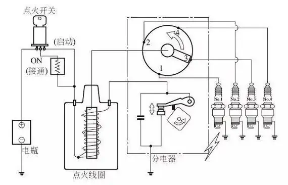 分电器如何拆解,分电器安装方法(图解点火系统的基本结构,原理)