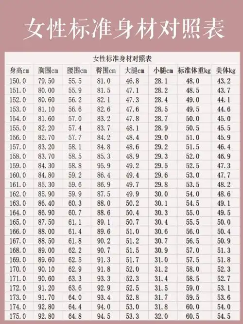 女生标准三围对照表完美身材计算公式