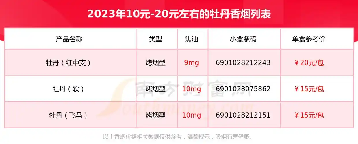 2023牡丹香烟10元20元左右的烟一览表