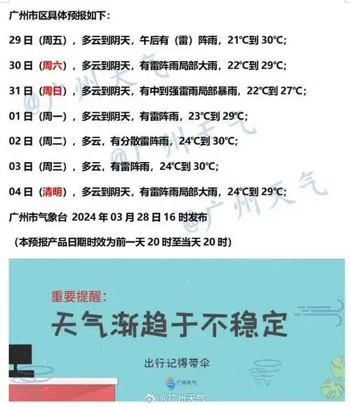 广州将迎大范围强对流天气_腾讯新闻