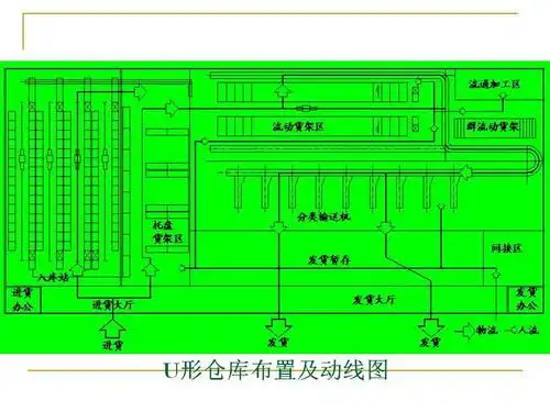 海尔自动化立体仓库的规划与设计