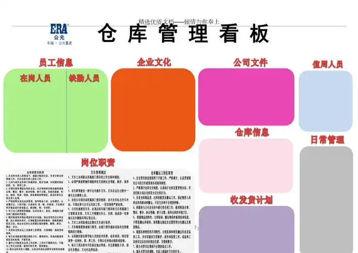 仓库管理看板共1页