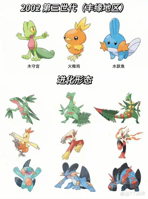九世代御三家宝可梦及其进化形态图集‖宝可梦一共经历了9个世代,每个