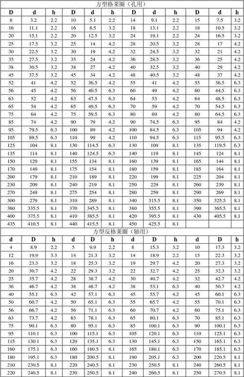 油缸用高压密封圈规格表 格莱圈—斯特封规格表