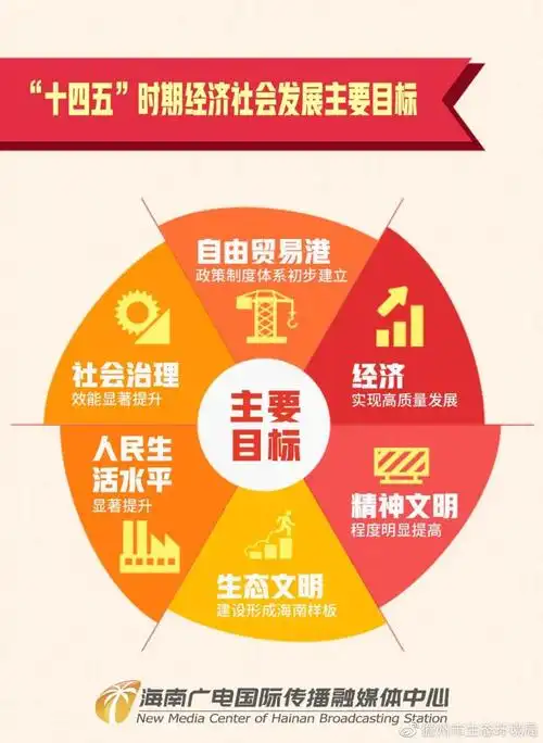 收藏全国31个省区市十四五规划汇总附下载链接