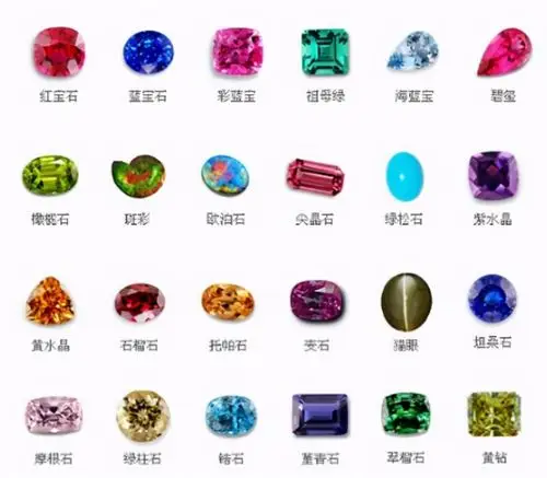 不追求它完美,几分满意的宝石才可以下手?