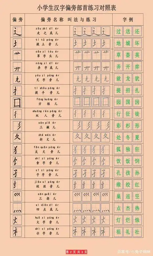偏旁部首不会读不会部首查字典小学汉字偏旁部首名称表帮助你