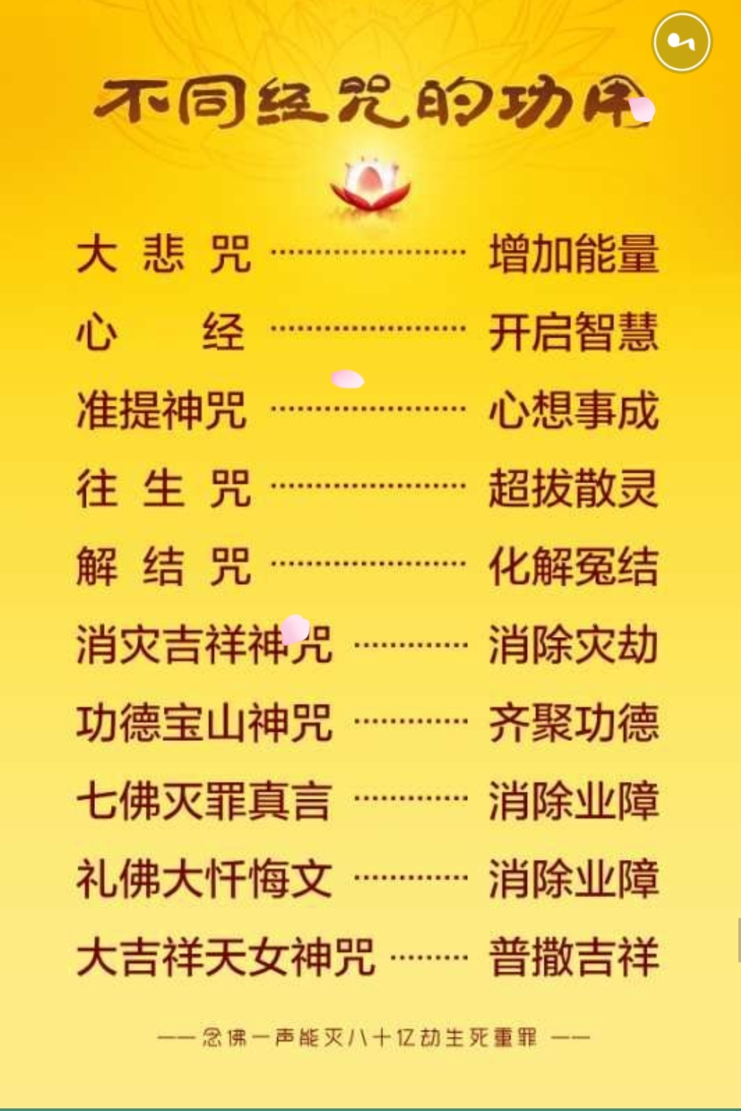 《疾病百科》二