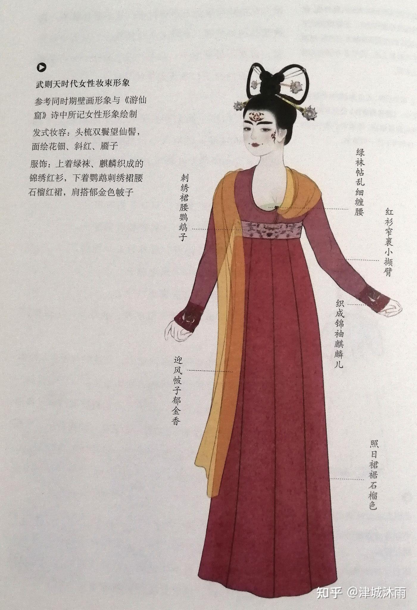 唐朝女人有多开放?有哪些书推荐? - 知乎