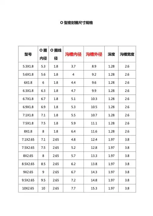 o型密封圈尺寸规格表