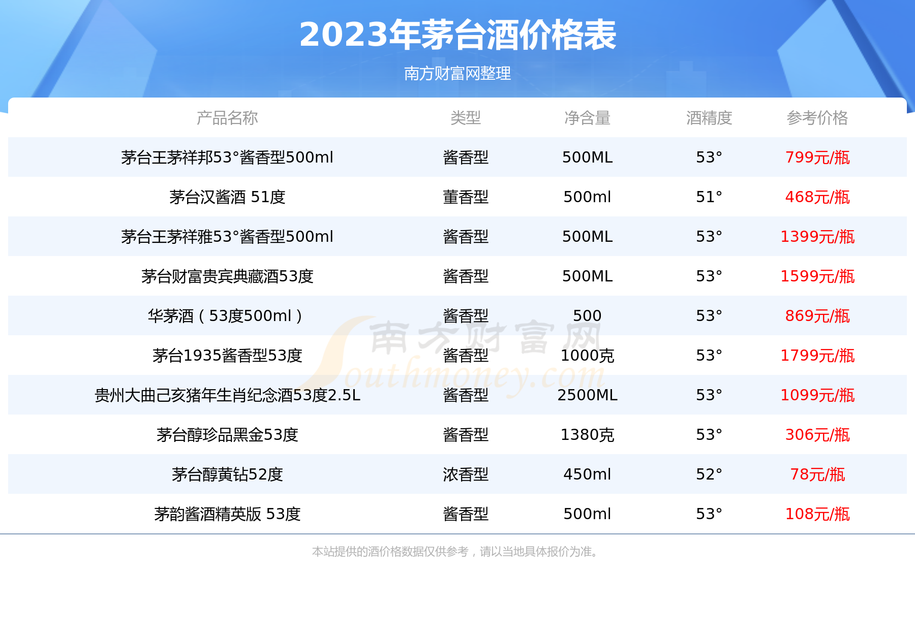 2023年飞天茅台53500ml2015年酒价格查询基本信息一览