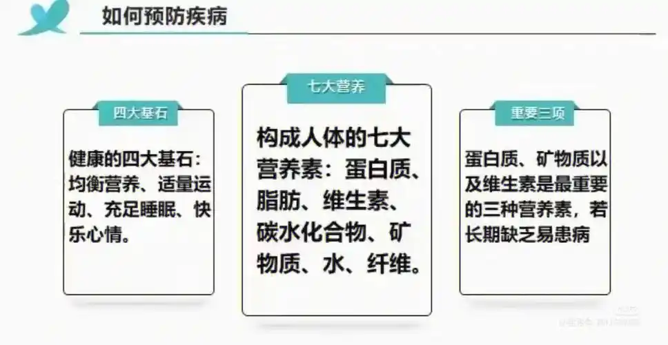 健康生活健康的四大基石人体七大营养素