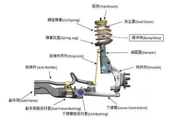 【r&d】闲聊悬架系列---麦弗逊悬架