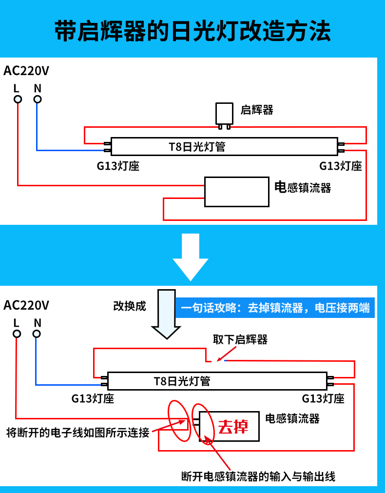 0.6米的灯管瓦数为led8w(相当于传统荧光灯管18w亮度),1.