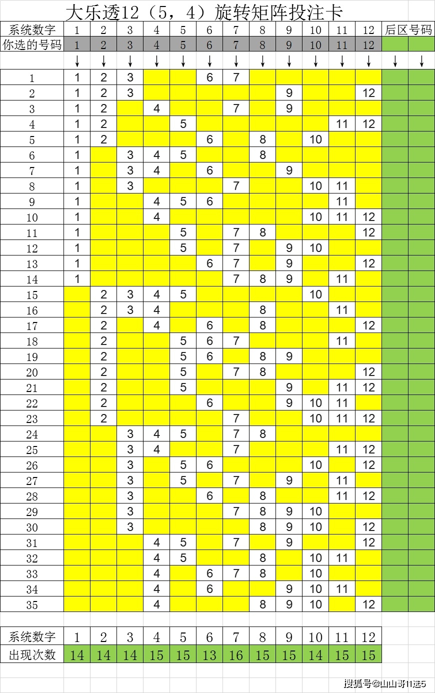 大乐透12(5,4)旋转矩阵投注卡,比复式票省钱百分之九十六