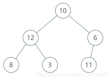 二叉树四步走模板解决一切二叉树对称问题