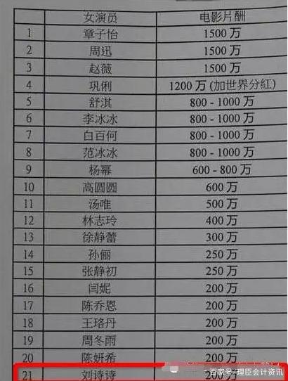 刘诗诗背后的男人!吴奇隆不为人知的秘密,还债12年坐拥66亿身家