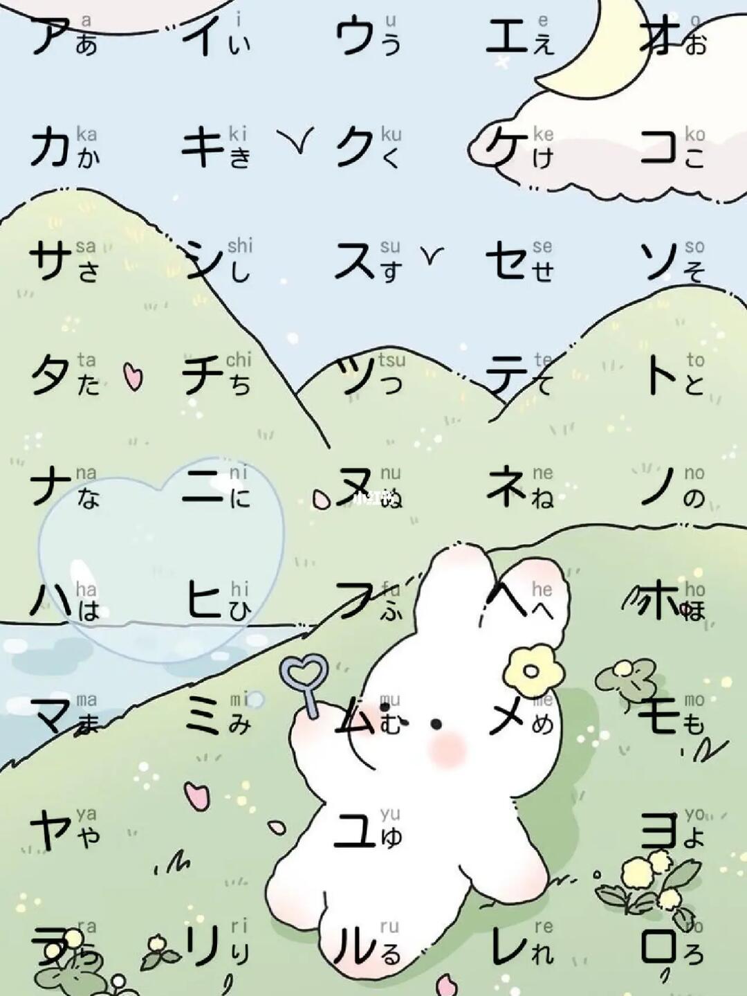 记不住五十音的姐妹们,赶紧把这个壁纸码起来,看手机的时候还能偷摸记