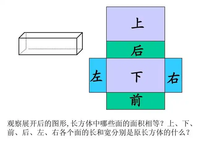 苏教版数学六年级上册《长方体和正方体的表面积(一)》课件ppt