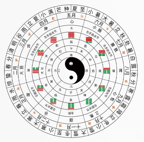 家居缺角危害大如何正确选对家居补缺角牌解决家居缺陷八卦方位应对事