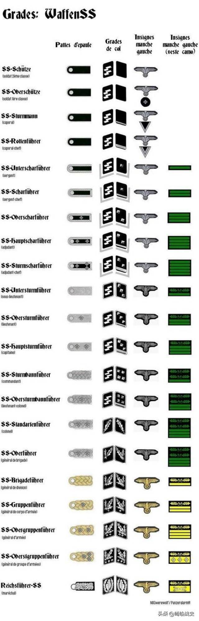 国防军和党卫军都是纳粹德国时期武装力量的组成部分彼此如何区别