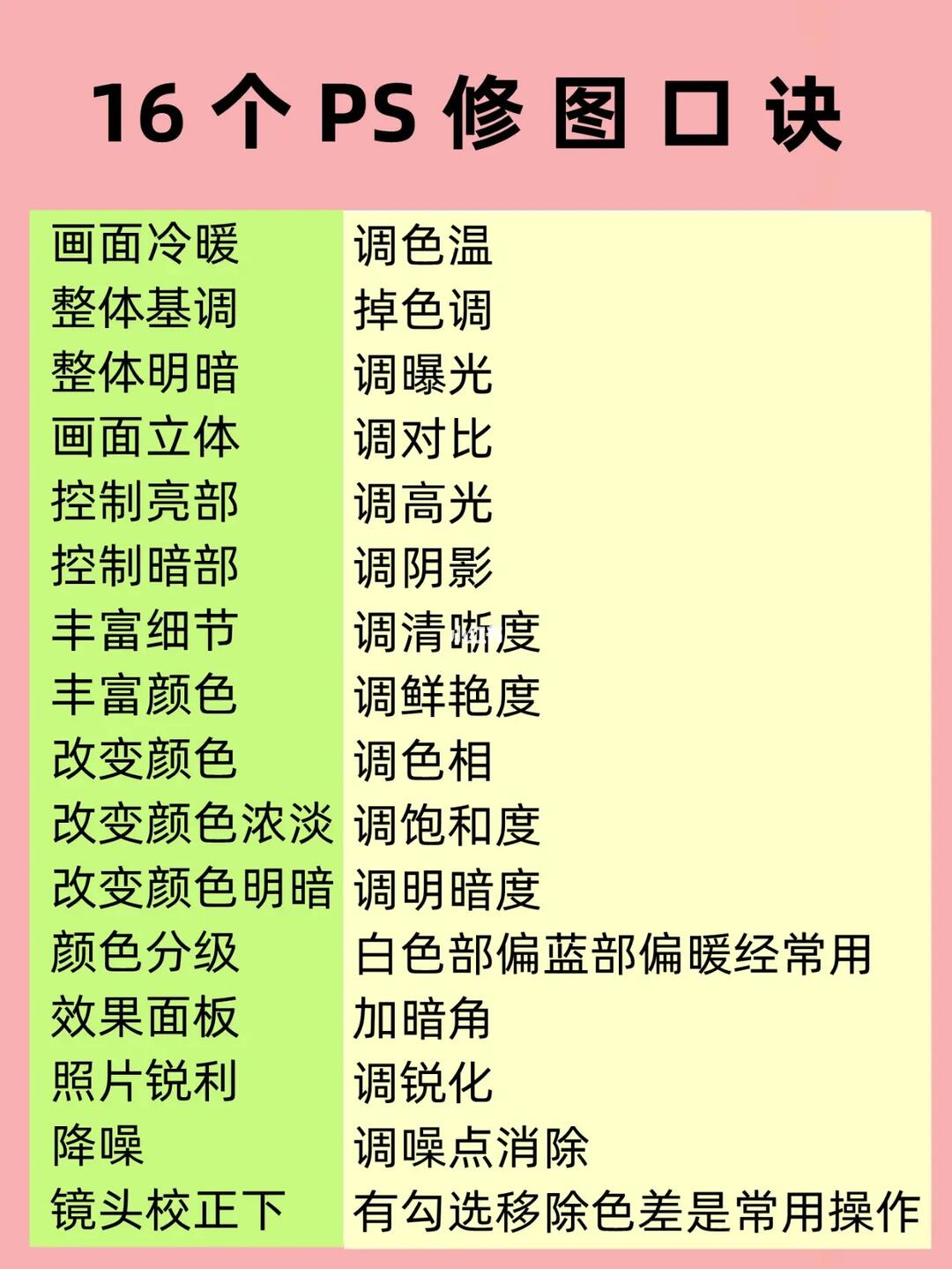 ps修图口诀60066基础ps调色必备技