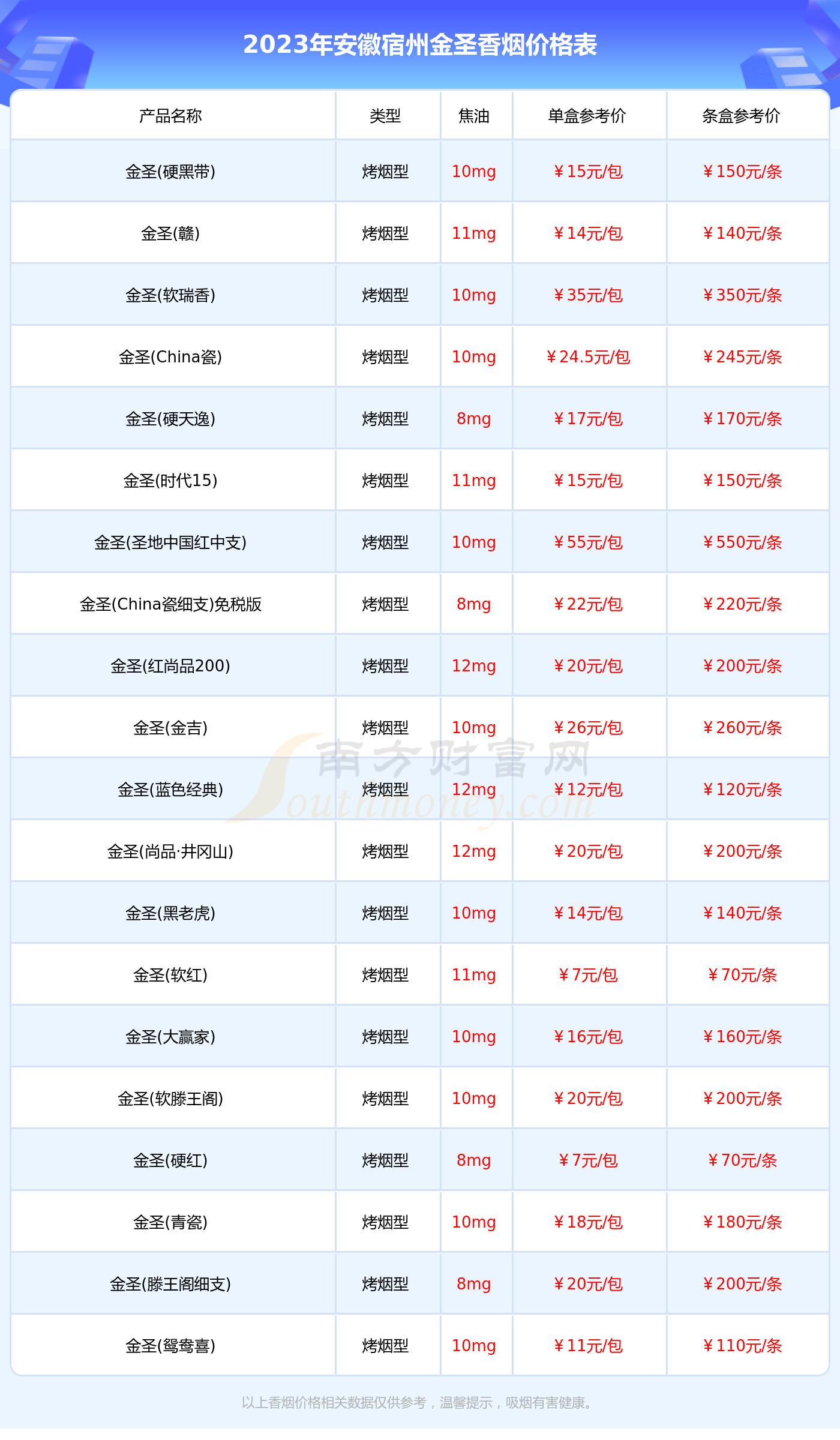 2023安徽宿州金圣香烟价格表一览多少钱一盒