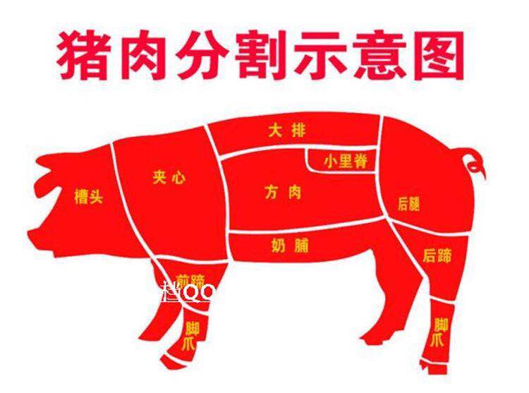 宁乡土花猪里脊肉