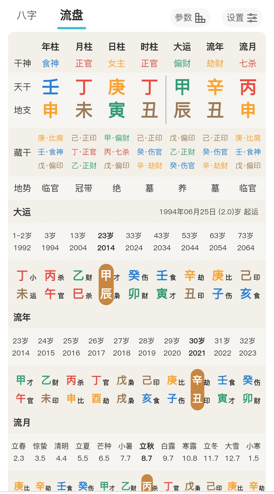 袁天罡八字称骨算命_八字称骨_推八字称骨算命法