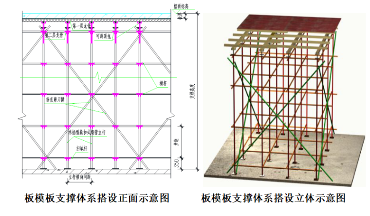 png水平杆抱柱连接平面图.png支架水平拉杆抱柱措施立面示意图.png