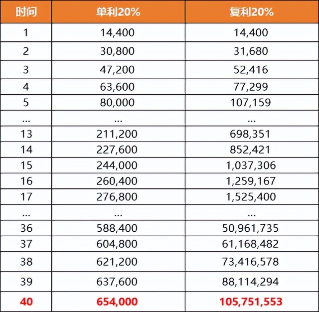 复利实现人生逆袭的3个关键