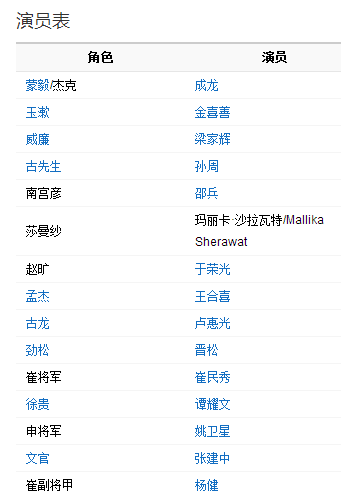 神话成龙版 演员表