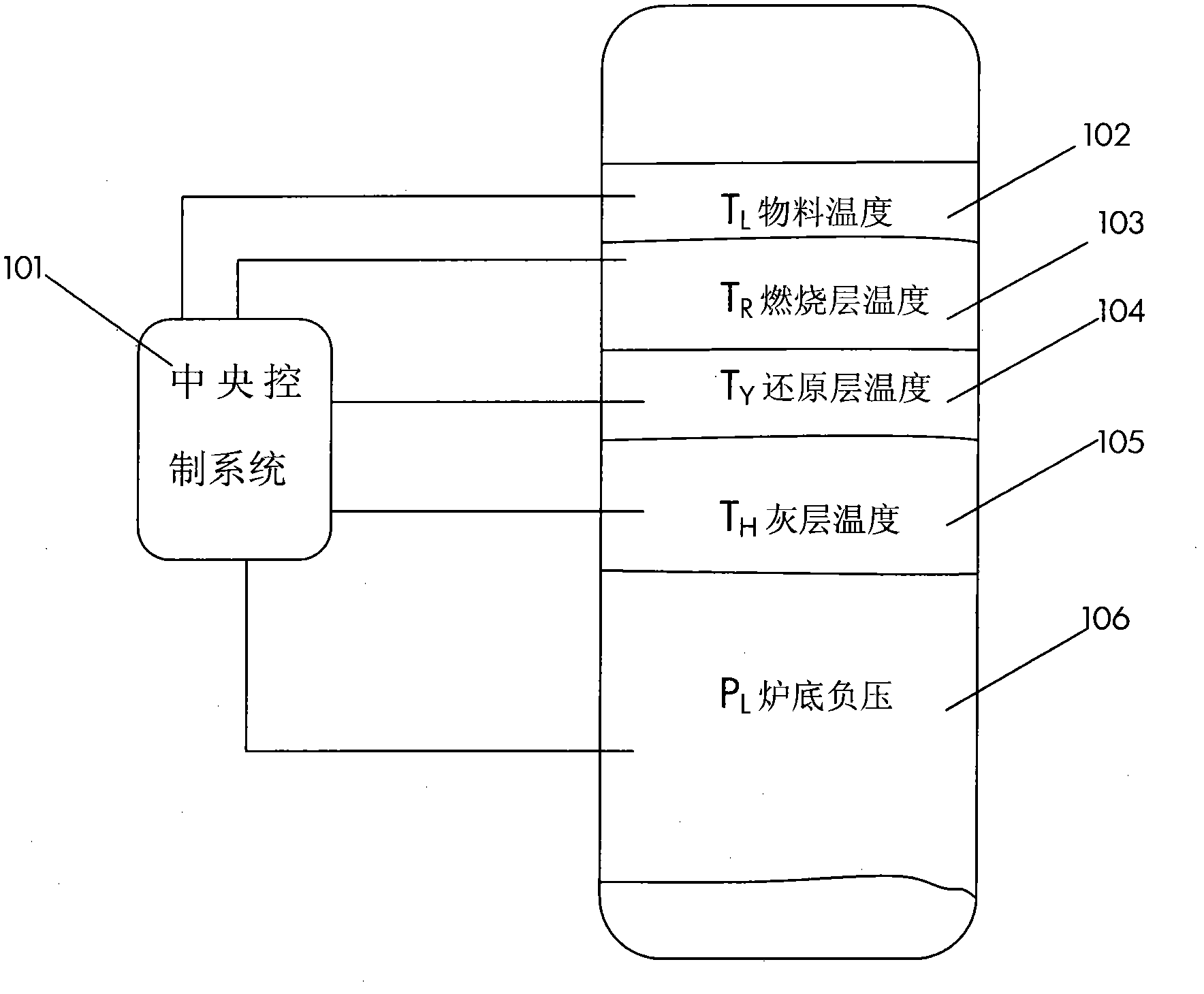 生物质气化反应炉及其自动控制方法