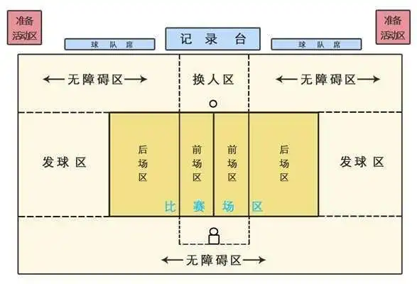 排球赛规则打排球的基本规则轮转