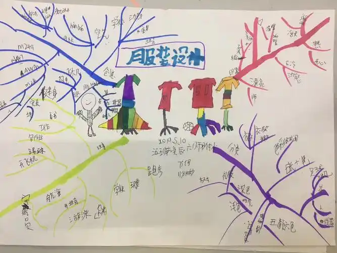 服装设计——-森兰创意思维导图一级a班第次课记录