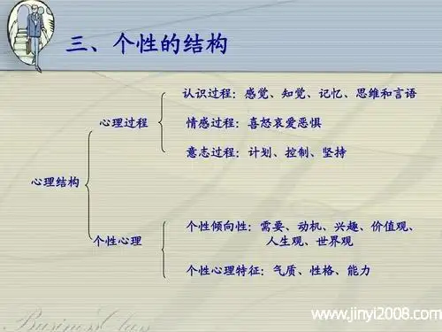 个性心理特征包括能力,气质,性格,除此之外的都不包括.