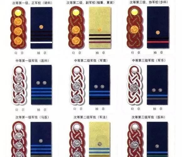 大礼服肩章:(喜闻乐见的流苏)军官礼服:陆军兵种色:陆军帽徽陆军军衔