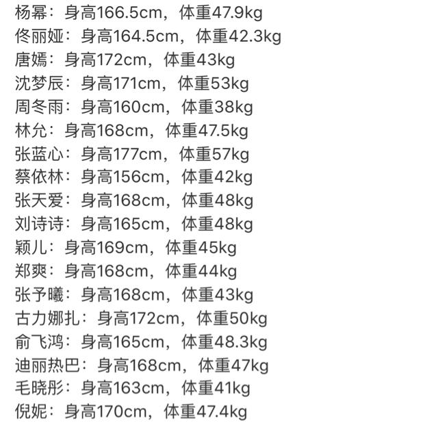 娱乐圈女星体重大曝光,身材也太好了,网友:这腿成精了?