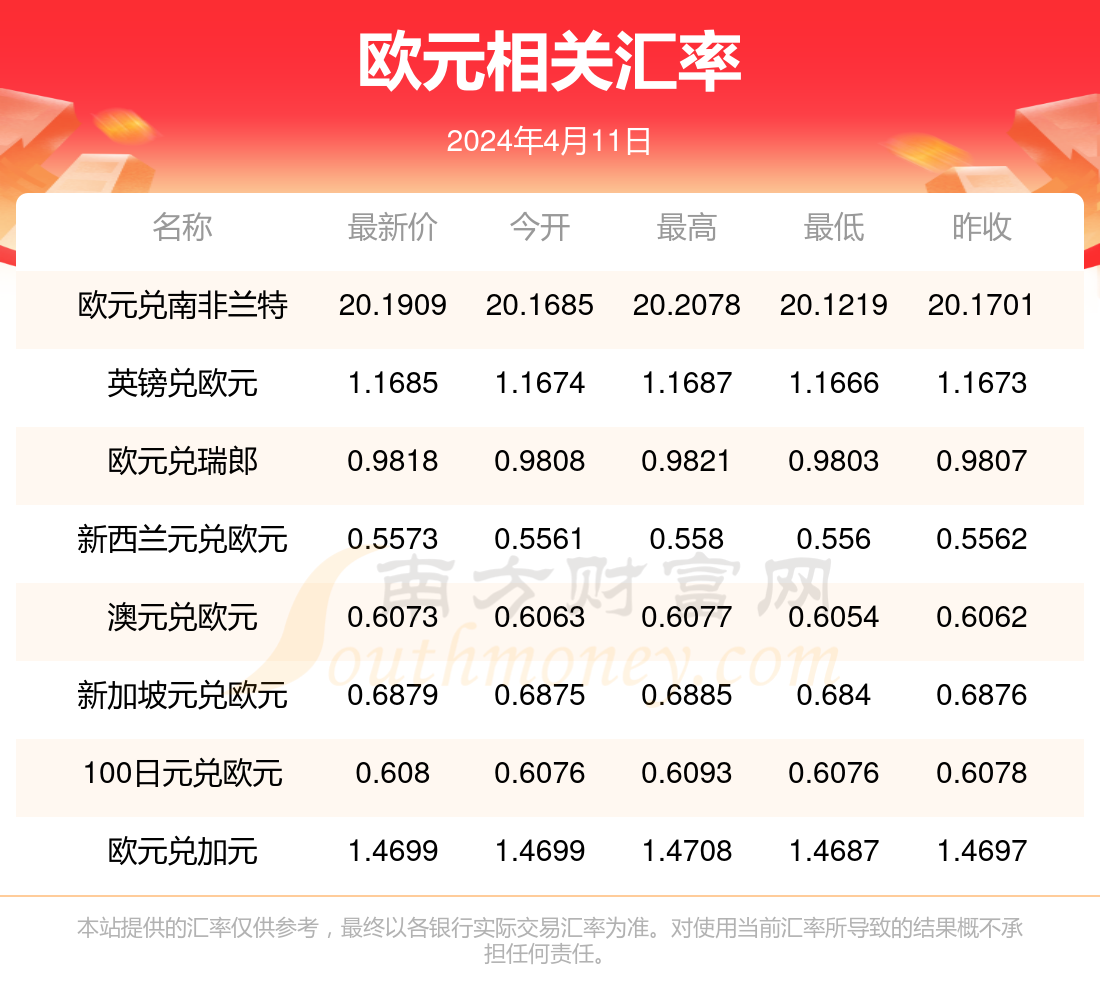 2024年4月11日欧元相关汇率查询2024年4月11日欧元兑换人民币最新汇率