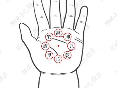 手法课堂咳嗽消积滞常用手法顺运内八卦