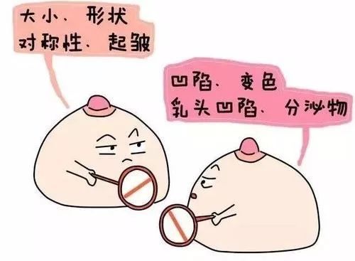 乳腺癌发作前三五年给出的求救信号提前发现一生受用